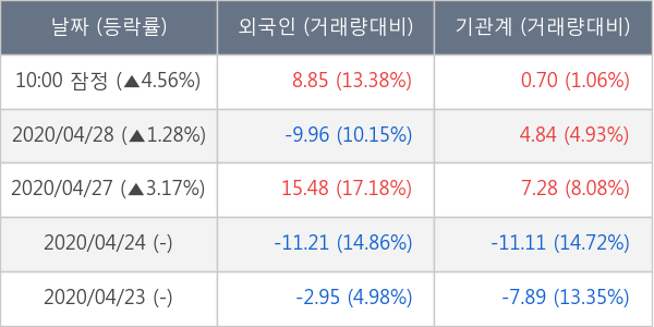 현대제철