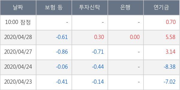 현대제철