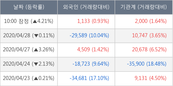 한국금융지주