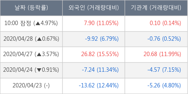 NH투자증권