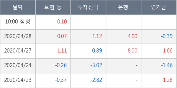 NH투자증권