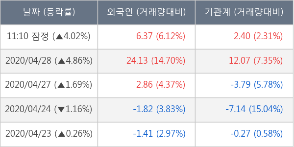 호텔신라