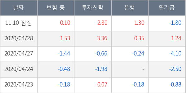 호텔신라