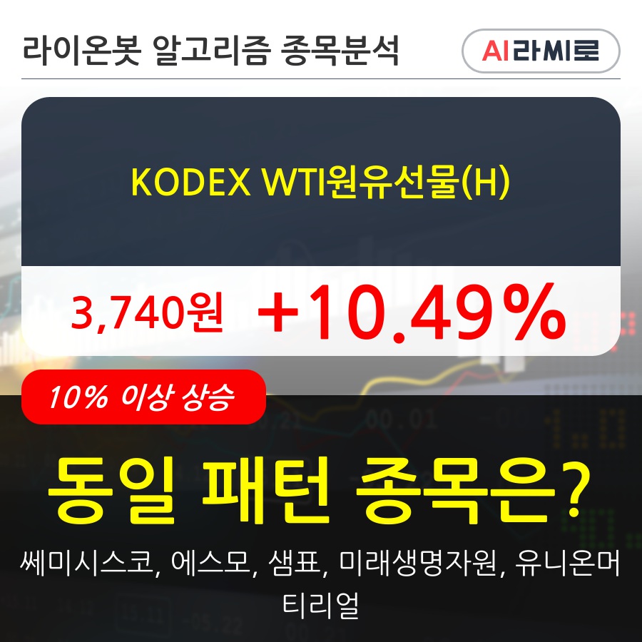 KODEX WTI원유선물(H)