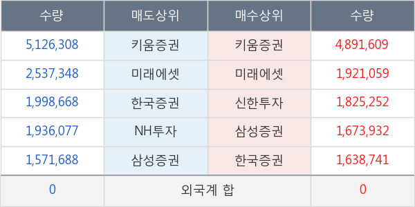 KODEX WTI원유선물(H)