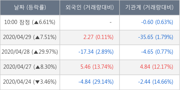 롯데지주