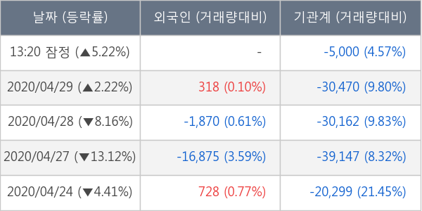 KG동부제철