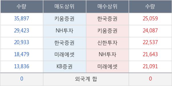 현대미포조선