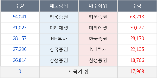 한국콜마