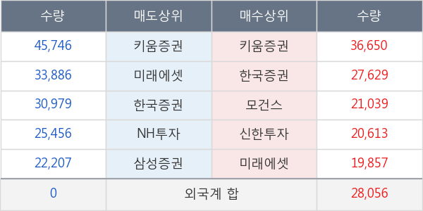 LG이노텍