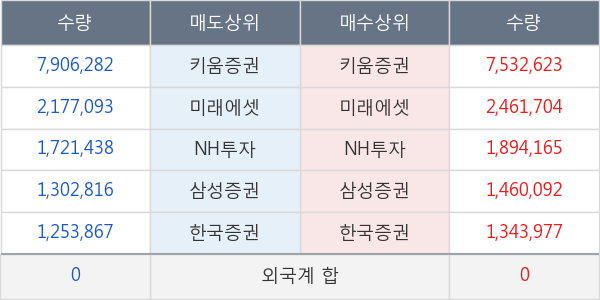 유비케어