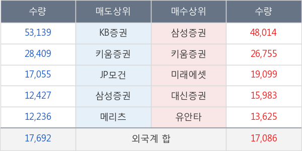 한국테크놀로지그룹