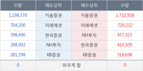 한화솔루션