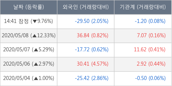 아난티