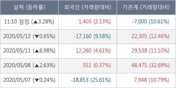 녹십자홀딩스