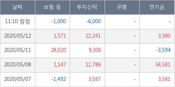 녹십자홀딩스