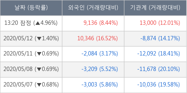 CJ대한통운