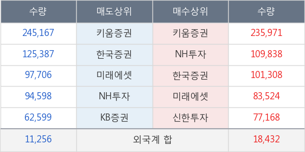 에코프로