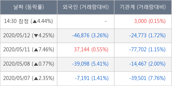 두산솔루스