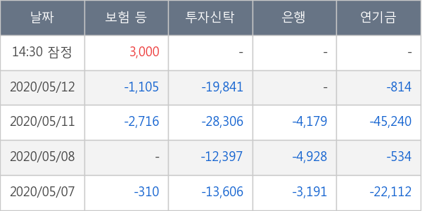 두산솔루스