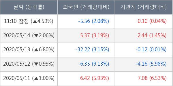 영진약품