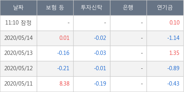 영진약품