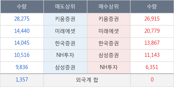 대웅제약