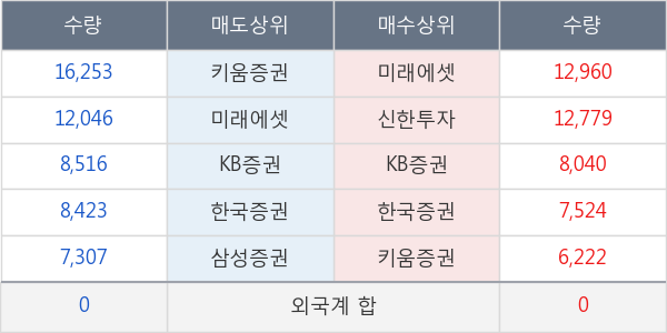 현대차우