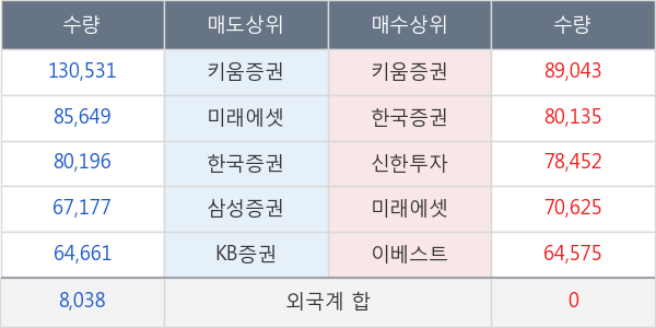 한화솔루션