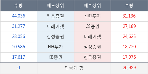 현대모비스