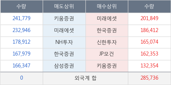 삼성엔지니어링