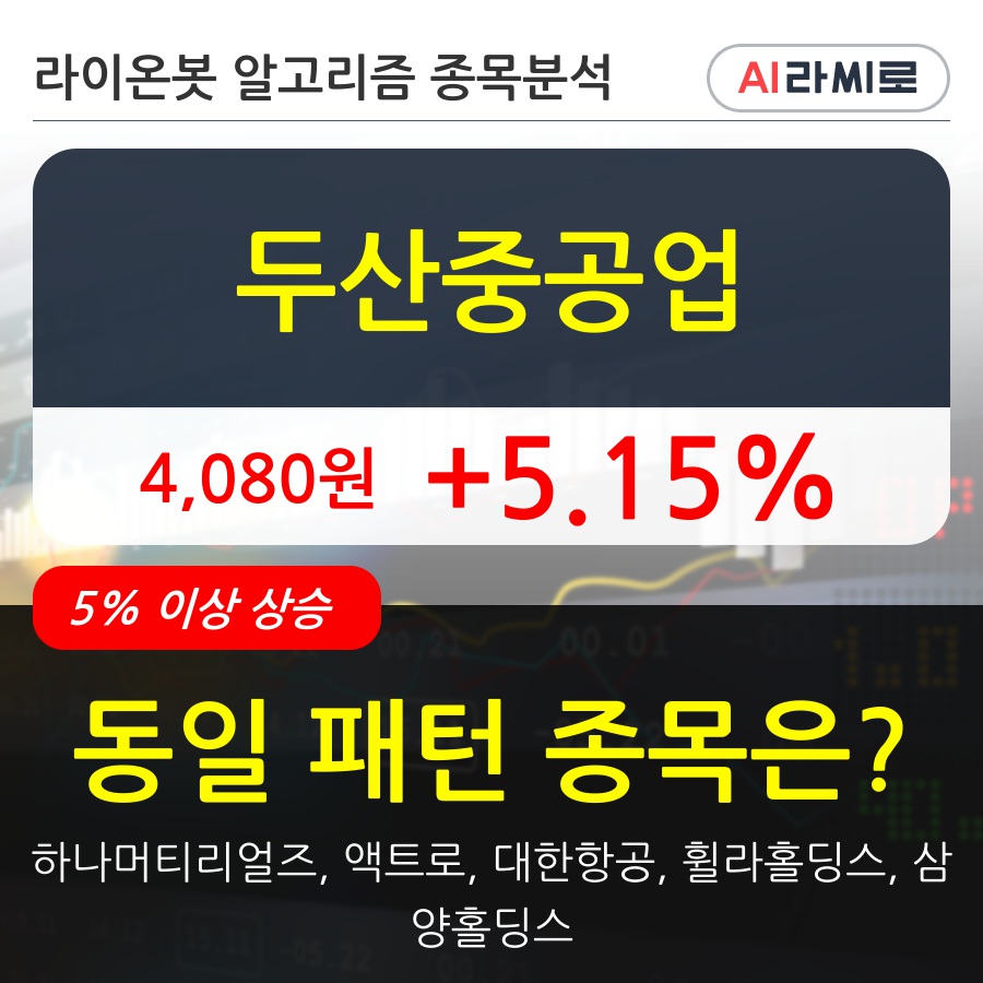 두산중공업