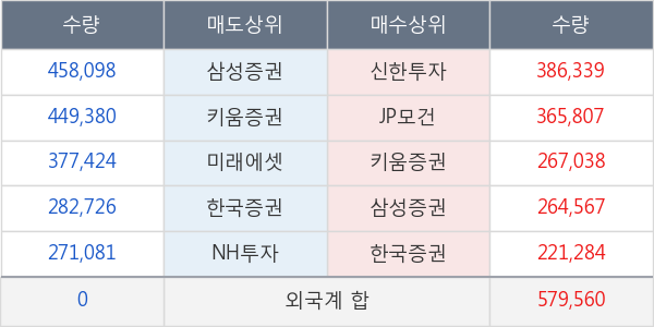 두산중공업