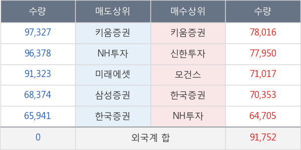 강원랜드