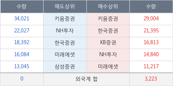 영원무역