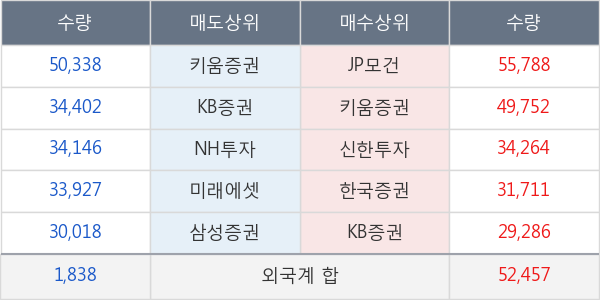 현대미포조선