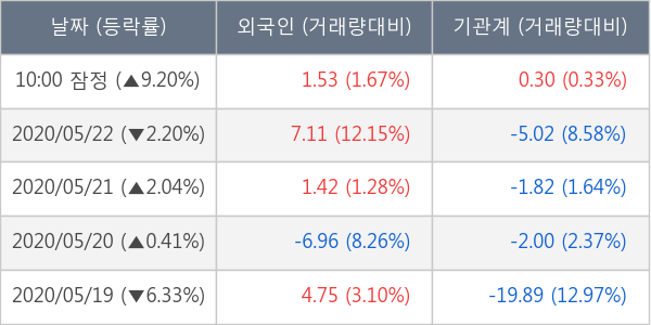 NHN한국사이버결제