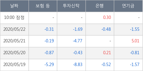 NHN한국사이버결제