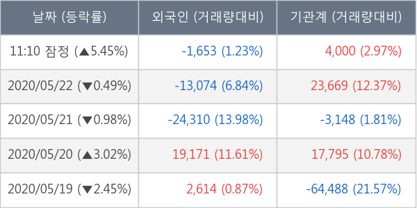 더존비즈온