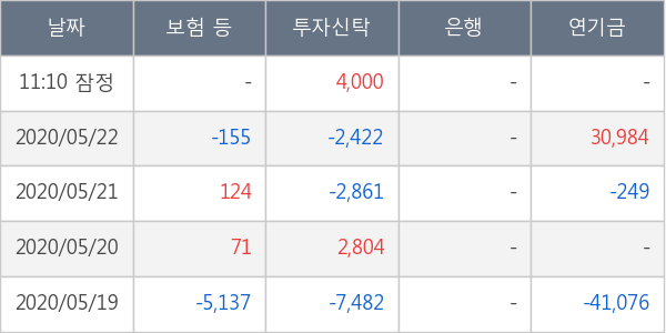 더존비즈온