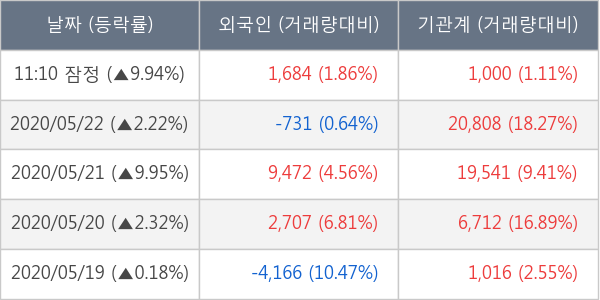 골프존