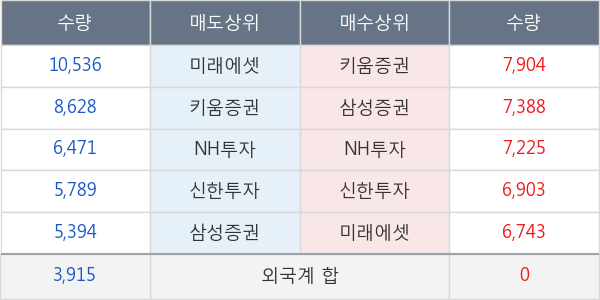 엔씨소프트