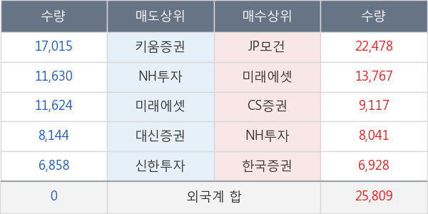 코웨이