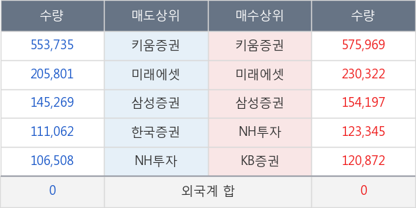 두산솔루스