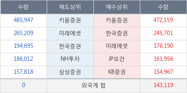 서울반도체