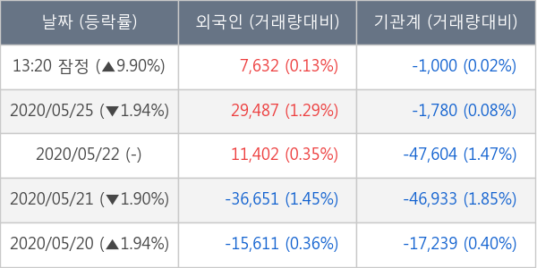 아난티