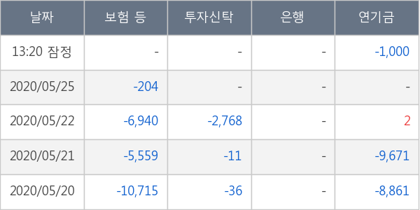 아난티