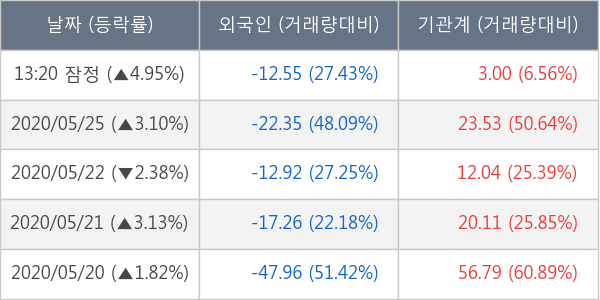 한국타이어앤테크놀로지