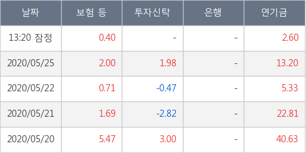 한국타이어앤테크놀로지