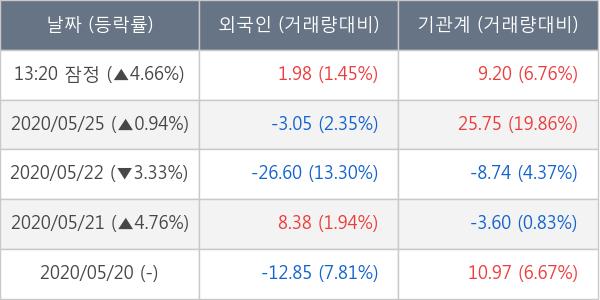 한화솔루션